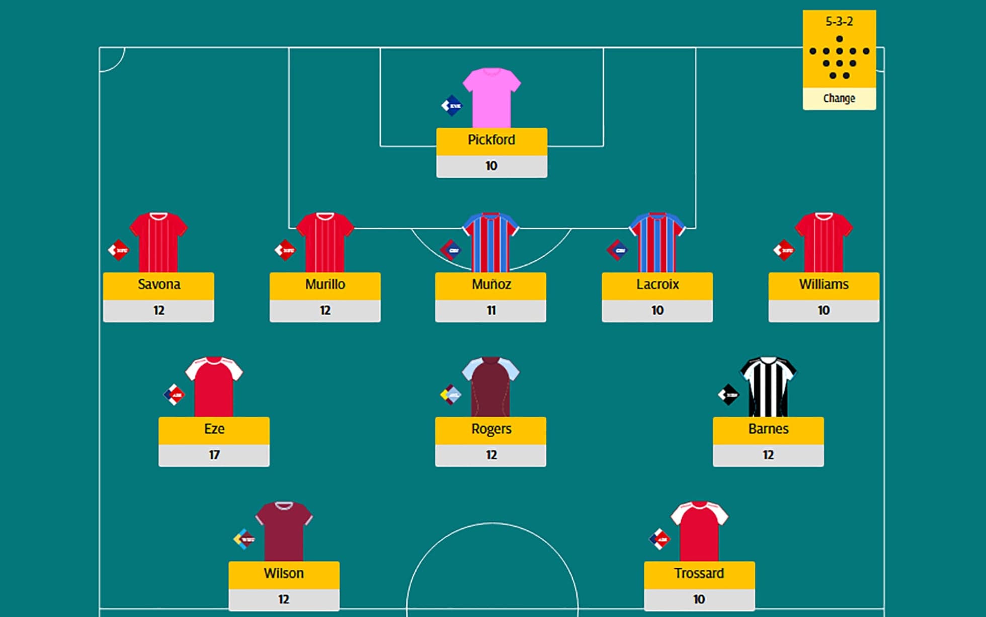 Telegraph Fantasy Football: Team of the Week Game Week 12